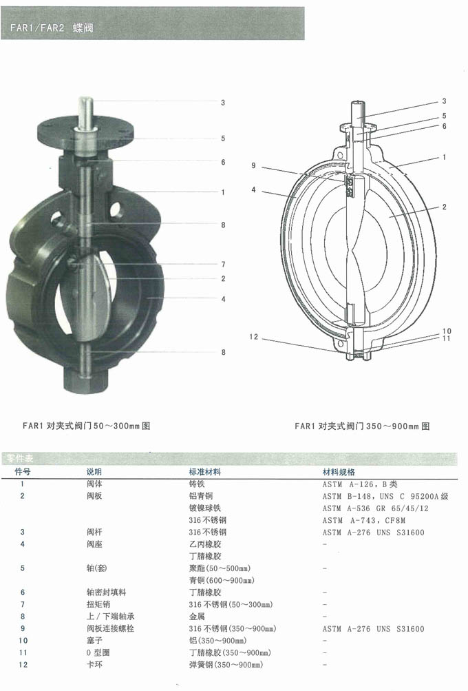所述节流阀包括阀盖和阀座