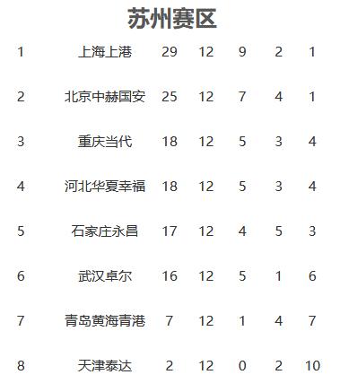 周末观赛指南丨上港国安焦点对决点燃中超热潮