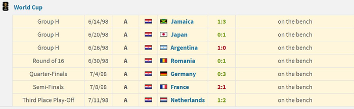 波黑门将尼古拉-瓦西里与父亲弗拉基米尔-瓦西里