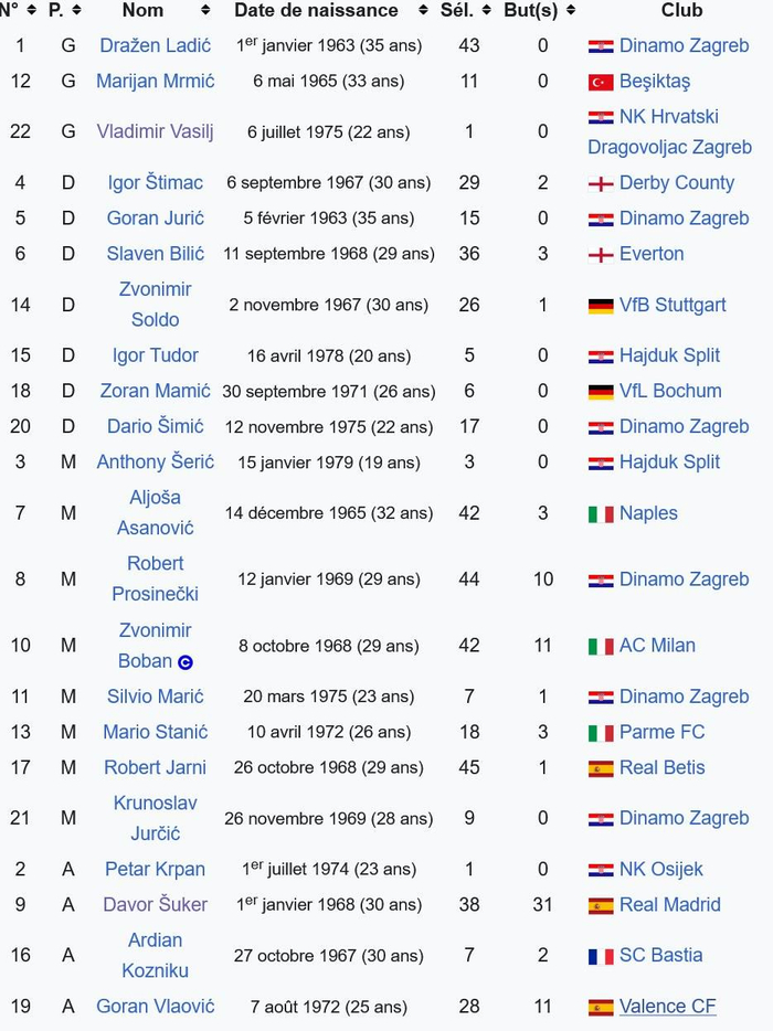 波黑门将尼古拉-瓦西里与父亲弗拉基米尔-瓦西里